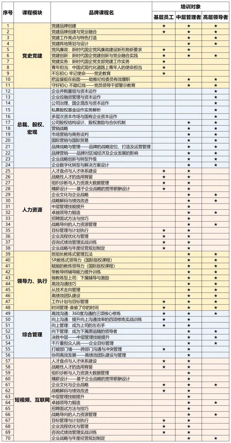 三顾咨询培训大纲(新)_Sheet1(1).jpg 三顾咨询培训大纲(新)_Sheet1(1).jpg